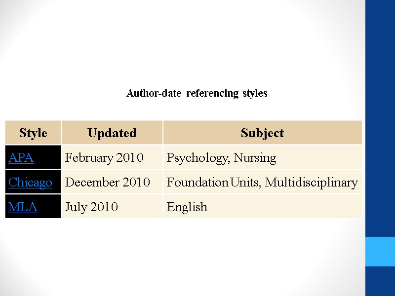 Author-date referencing styles